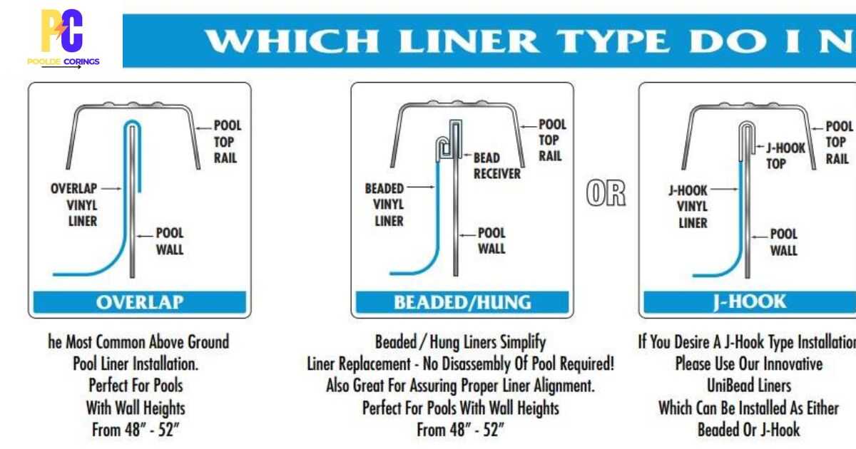 Comparing Pool Liner Lock Solutions