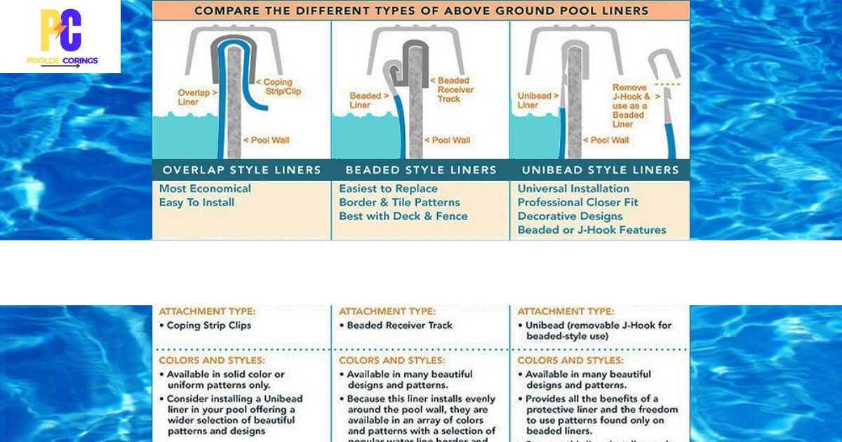 Overview Of Pool Liner Lock