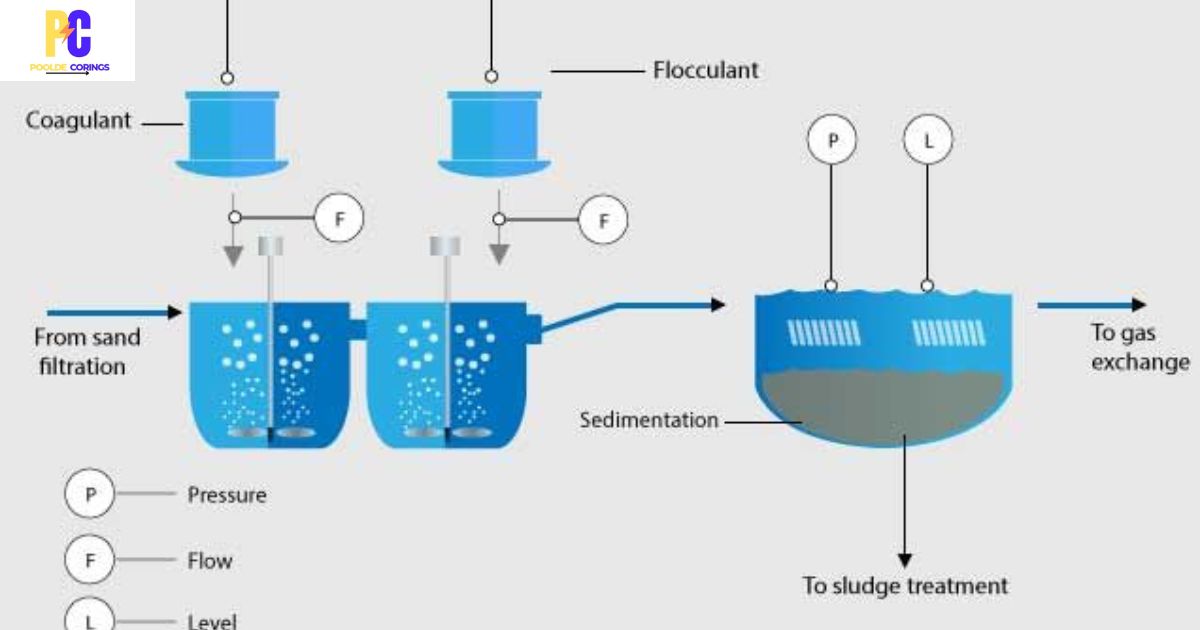 The Difference Between Flocculants And Pool Clarifiers